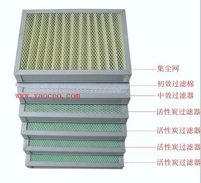 激光加工異味凈化器中的初效過濾器 守護潔凈空氣的第一道防線